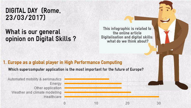 What is our general opinion about digital skills?